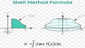 what is a s method and how to use it