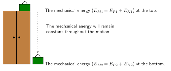 22 5 Conservation Of Mechanical Energy