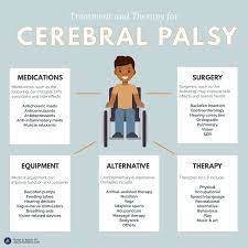 cerebral palsy birth injury
