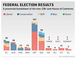 The federal general election held in canada on october 19, 2015, saw the liberal party, led by justin trudeau, win 184 seats, allowing it to form a majority government with trudeau becoming the next prime minister. Activist Briefing Note What Cupe Can Expect From The New Liberal Government Canadian Union Of Public Employees
