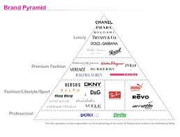 brand pyramids and luxury