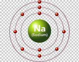 Magnesium Chemical Element Bohr Model Diagram Himalayan