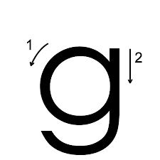 Dont Be So Sure You Know What A Lowercase G Looks Like