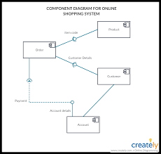Component Diagram Tutorial Complete Guide With Examples