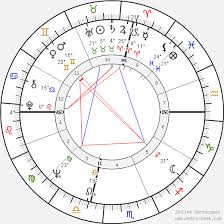 Al Pacino Birth Chart Horoscope Date Of Birth Astro