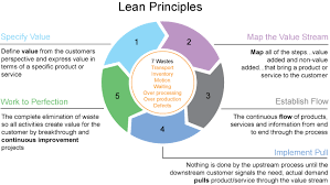 Bpm Voices Bpm And Lean A Powerful Combination For Process