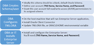 oracle backend