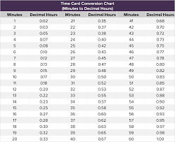 time card conversion how to convert