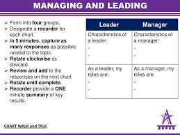 Welcome Leader As Manager Ppt Download