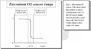 Air_fuel_ratio_sensor