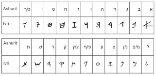 Early hebrew was the alphabet used by the . What Is The Authentic Ancient Hebrew Alphabet Ketav Ivri Vs Ketav Ashurit Questions Answers