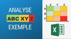 Saiba como usar funções de matriz no excel e aumente ainda mais seus conhecimentos sobre. Abc Xyz Analyse To Optimize Your Inventory Abcsupplychain