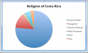 Culture And Social Development Costa Rica Paradise On Earth