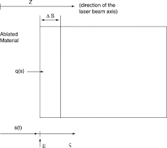 Heat Conduction Equation An Overview