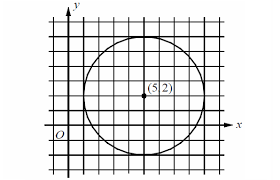 A Circle In Standard Form Worksheet
