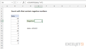 count cells that contain negative