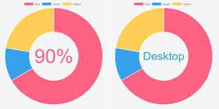 Javascript How To Add Text Inside The Doughnut Chart Using