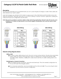 For more information about the differences between straight. Category 5 Cat 5 Patch Cable Tech Note