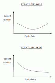 Volatility Smile And Volatility Skew Part 1 Description
