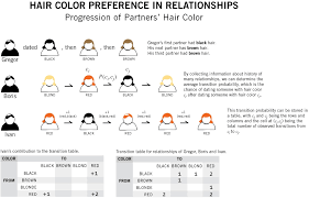 Hair Color Chart Genetics 359374 Hair Colors Hair Color