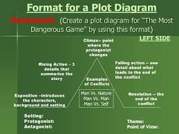 The Most Dangerous Game Ppt Download