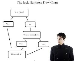 The Jack Harkness Flow Chart Doctorwho