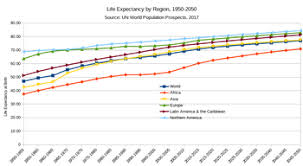 Life Expectancy Wikipedia