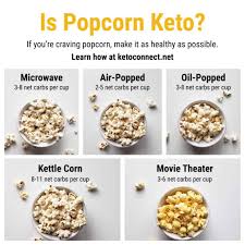 popcorn actually keto friendly