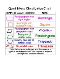Quadrilateral Classification Chart And Mini Posters