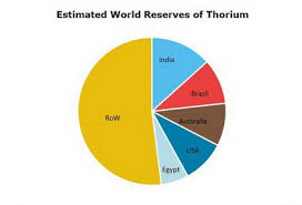 Uranium And Thorium 2019 World Market Review And Forecast