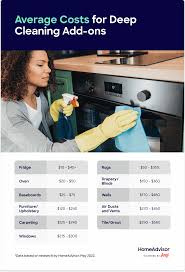 average cost to deep clean a house