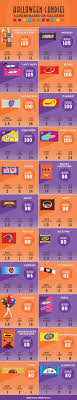 22 Halloween Candies Ranked By Calories Sheknows
