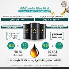 سعر برميل النفط في السعوديه الان