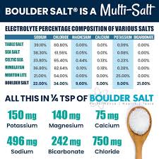 what is the best low sodium salt