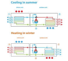 how does a heat pump work and which one