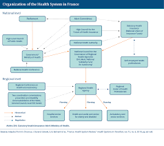 France International Health Care System Profiles