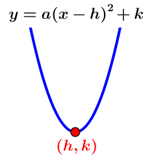 vertex of a parabola examples and