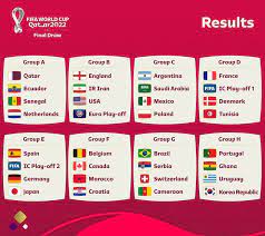 World Cup 2022 England Path To Final gambar png