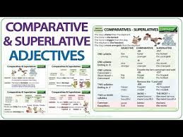 Comparatives And Superlatives English Grammar Notes