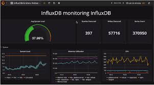 Influxdb Time Series Data Monitoring With Grafana Influxdata