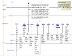 Mythical Chronology Greek Mythology Link