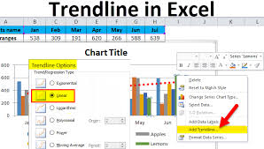 trendline in excel exles how to