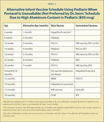 Dr Sears Vaccine Schedule Examples And Forms