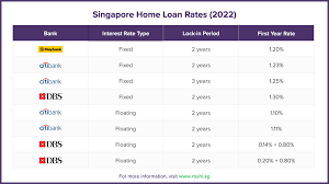 morte rate guide for singapore 2023