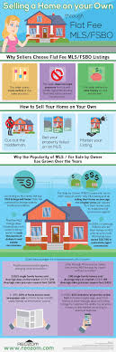 For Sale By Owner Infographic Sell Your Home W Out A Real Estate Agent