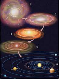 El nacimiento del Sistema Solar – La Enciclopedia Galáctica