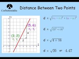 Distance Between Two Points Formula