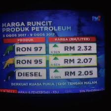 Ianya merupakan kejatuhan terbesar dalam sehari sejak. Anak Jati Rantau Panjang Harga Minyak Petrol Diesel Terkini Di Malaysia 02august2017 Update Berkuatkuasa Bermula Dari Pukul 0001hrs Pada Hari Khamis Harga Minyak Minggu Ini Terkini Mingguan Adalah Seperti Berikut Ron95