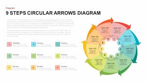 9 Steps Circular Arrows Diagram Powerpoint Template And Keynote