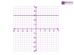 Horizontal Line Definition Equation